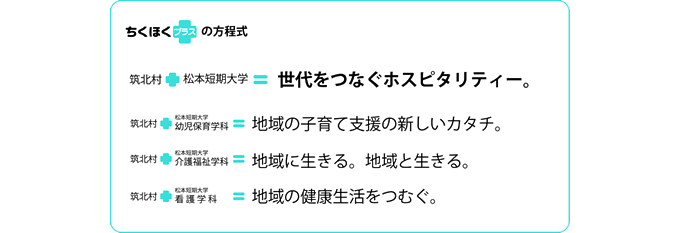 ちくほくプラスの方程式