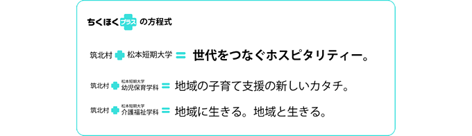 ちくほくプラスの方程式