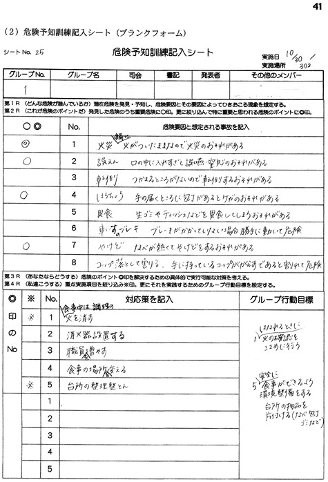 介護福祉学科 専攻科 危険予知訓練 Kyt を行いました マツタンnews 松本短期大学